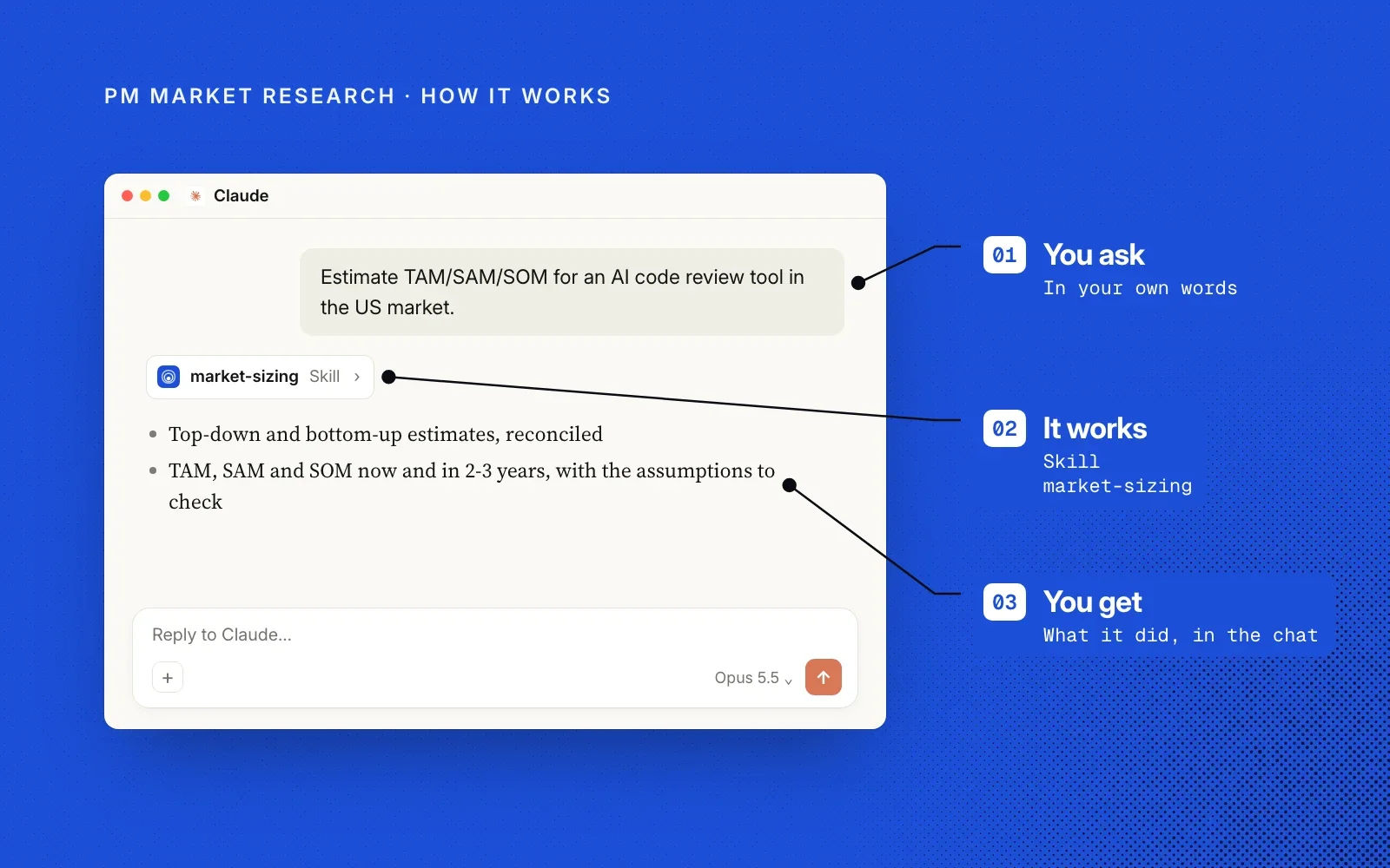 How it works, in an example chat: you ask in your own words, PM Market Research's market-sizing skill takes it on, and you get the estimates and assumptions in the chat.