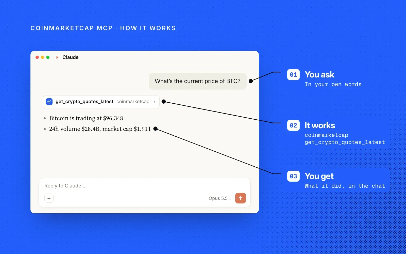 How it works, with an example chat in Claude: you ask in your own words, CoinMarketCap MCP calls get_crypto_quotes_latest, and you get the answer in the chat.