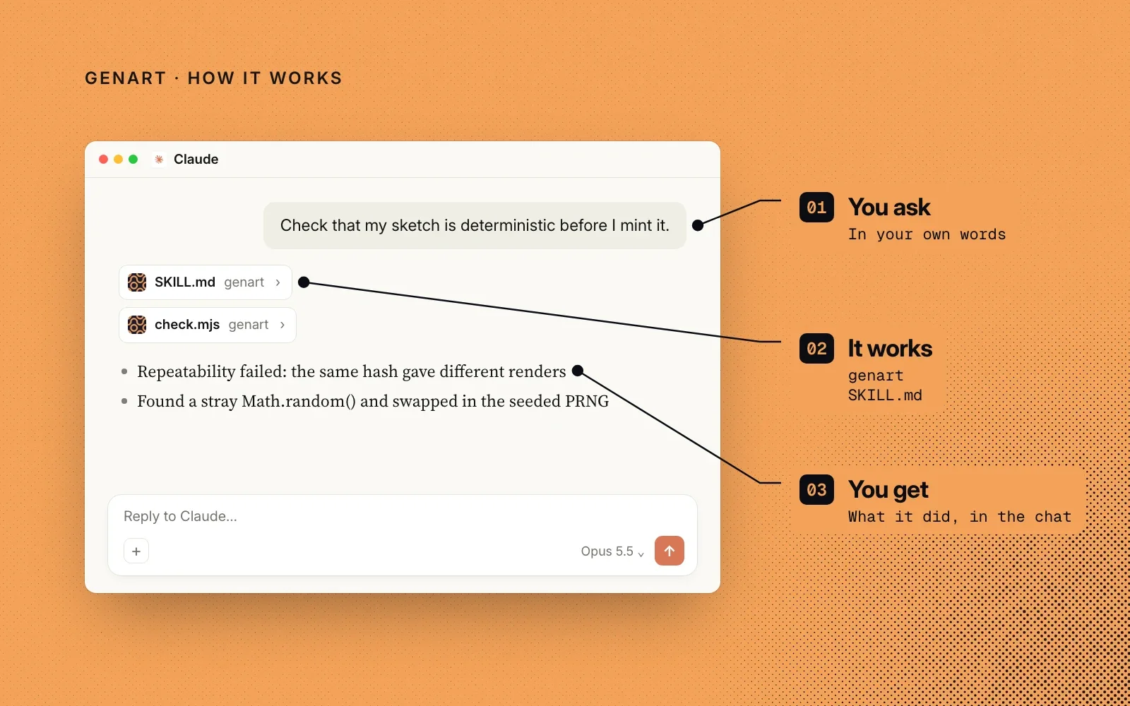 How genart works: you ask, the agent reads the genart skill and runs check.mjs, and you get the result in the chat