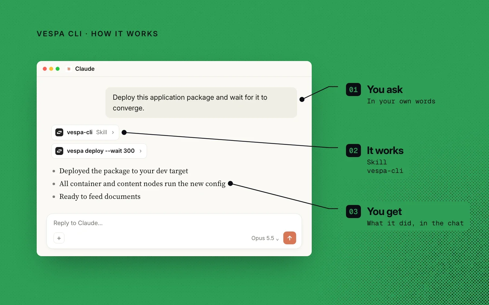 How it works, on green: an example chat where you ask in your own words, the vespa-cli skill runs the Vespa CLI, and you get the result in the chat.