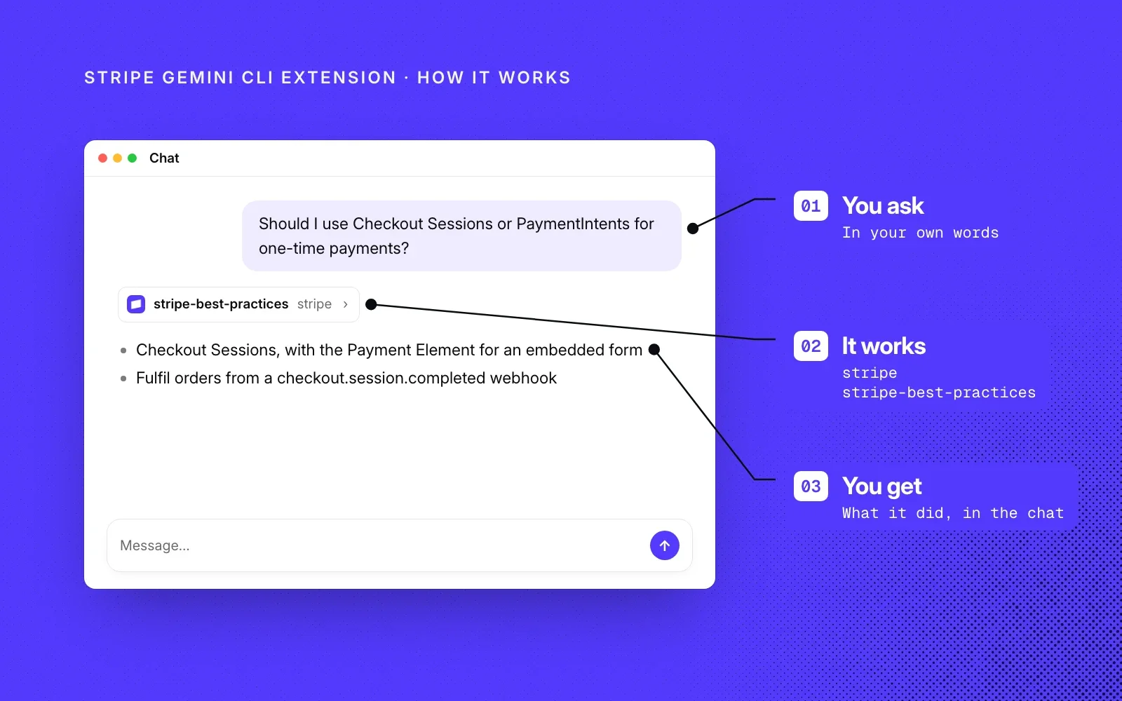 How it works, shown on an example chat: you ask in your own words, the extension loads Stripe's best-practices skill, and you get the guidance in the chat.