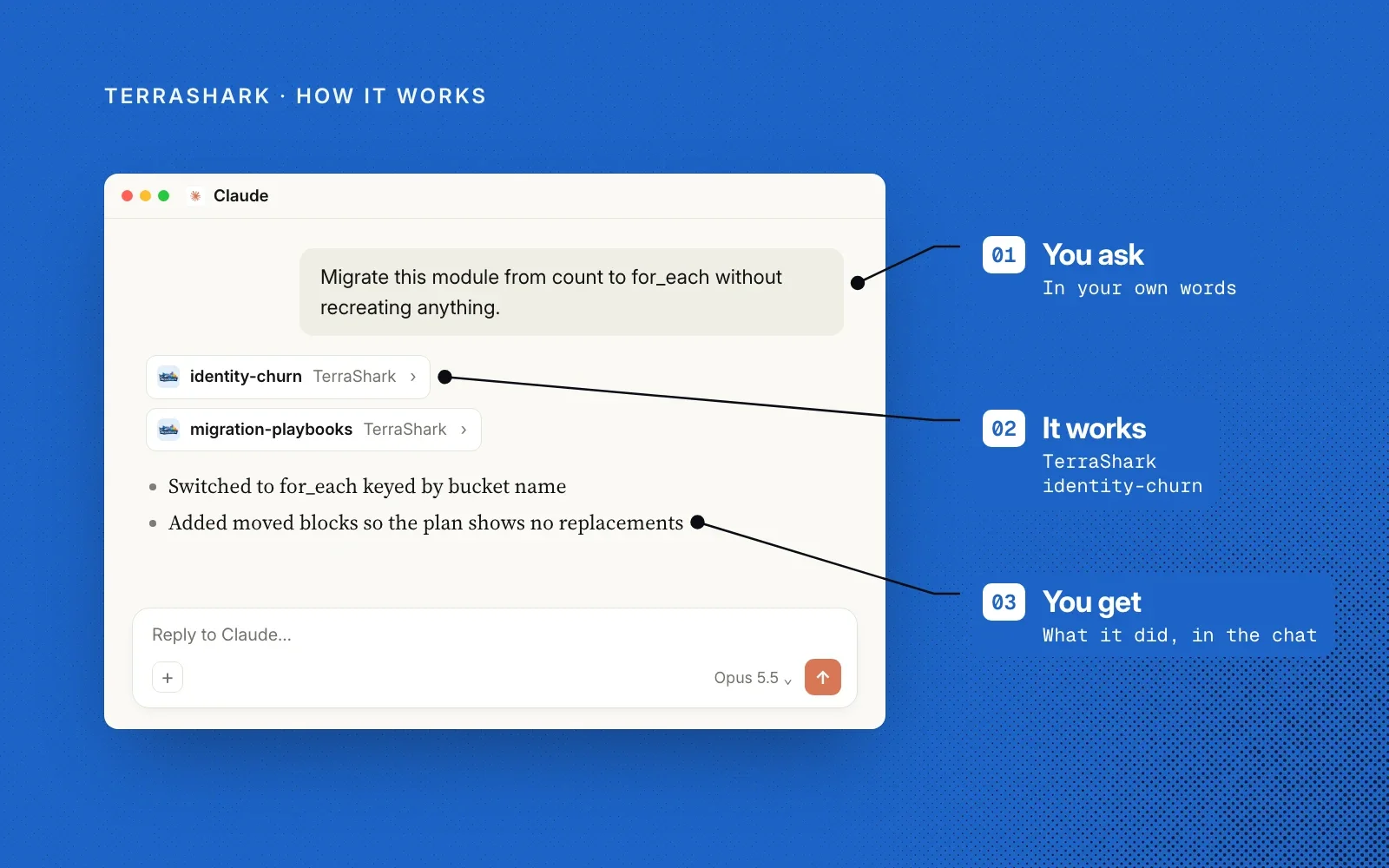 How it works: you ask in your own words, TerraShark's failure-mode workflow guides the change, and you see what it did in the chat.