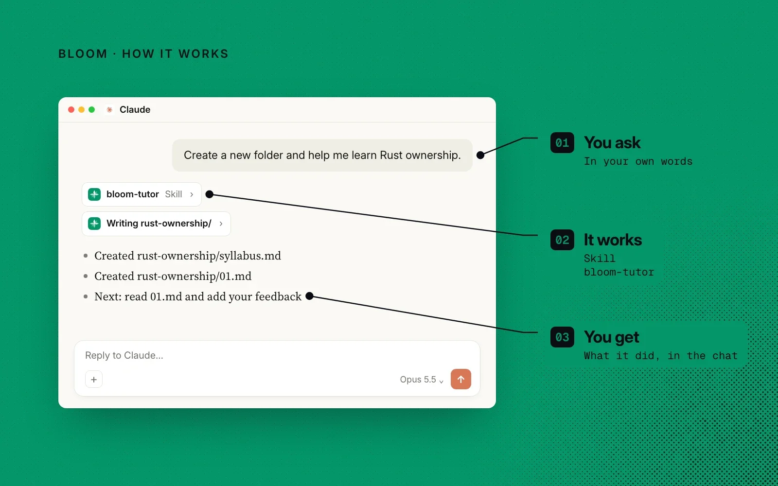 How Bloom works: you ask in your own words, the bloom-tutor skill runs, and you get the lesson files it wrote