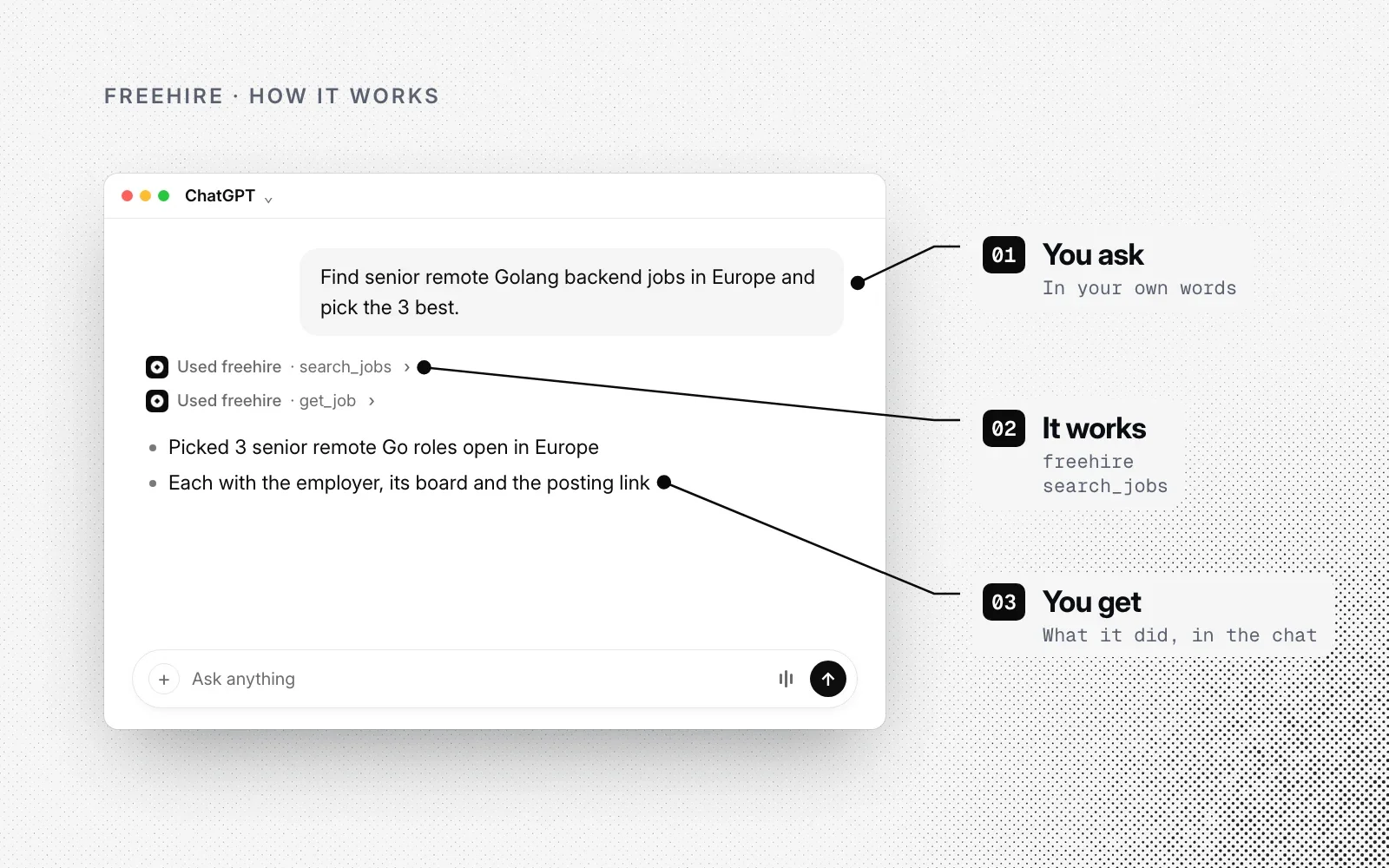 How it works: an example chat where you ask in your own words, freehire's search_jobs tool does the work, and you get the picks in the chat.