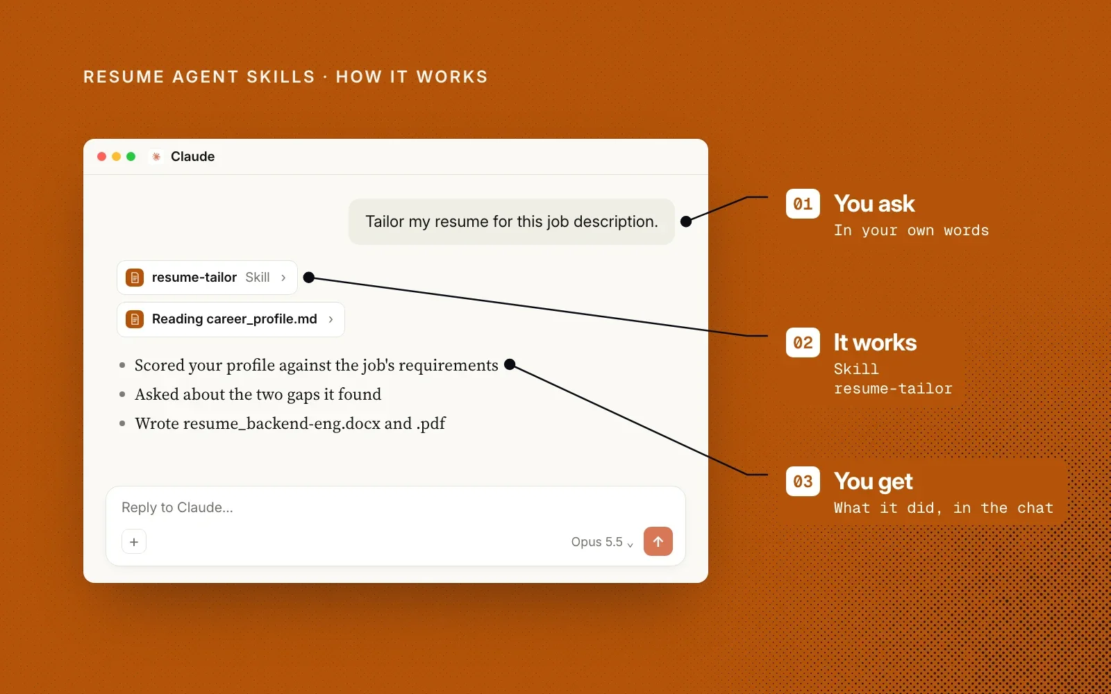 How it works, on amber: an example chat where you ask in your own words, the resume-tailor skill does the work, and you get the tailored resume in the chat.