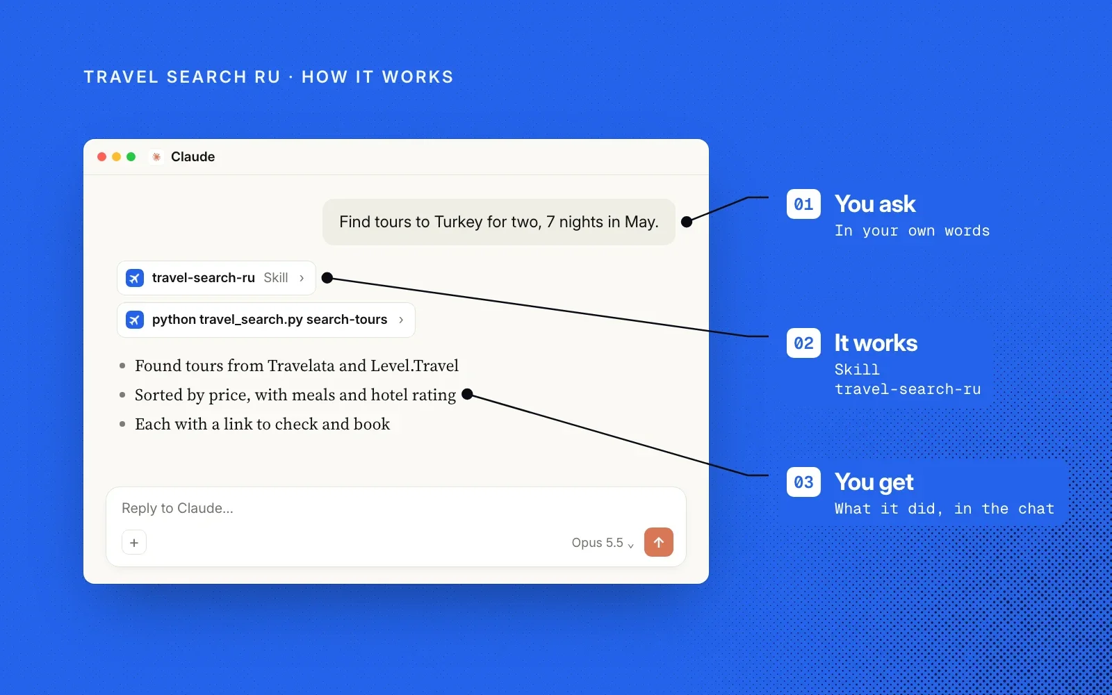 How it works, on blue: an example chat where you ask in your own words, the travel-search-ru skill does the work, and you get tours with prices in the chat.
