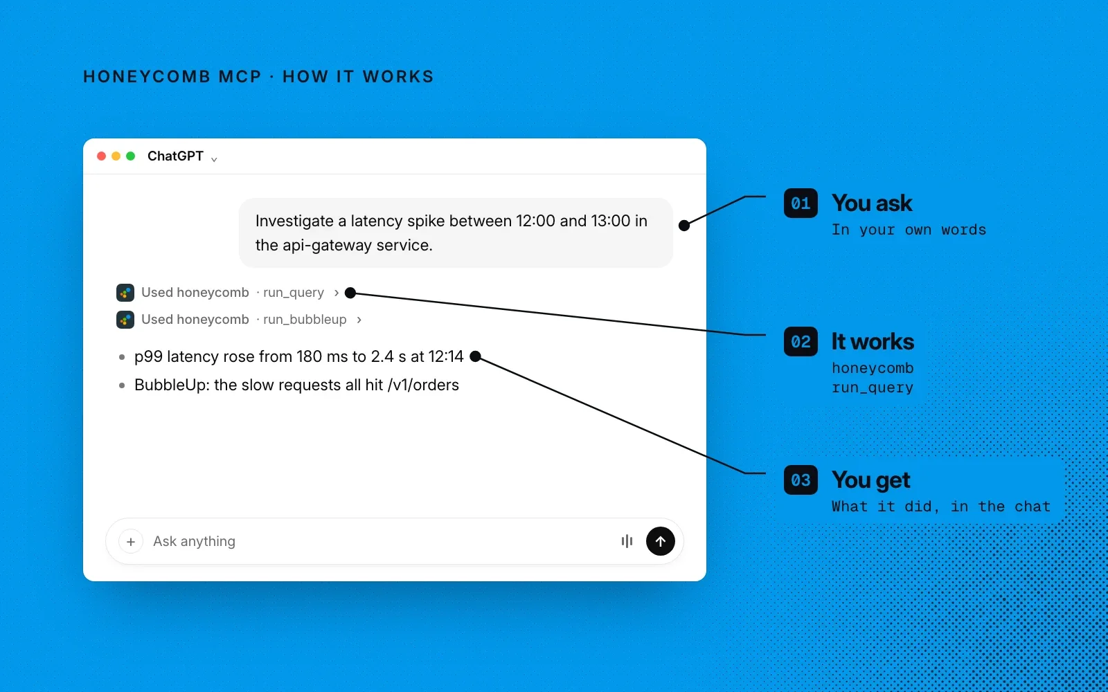How it works, on an example chat: you ask in your own words, Honeycomb MCP runs run_query, and you see what it found in the chat.