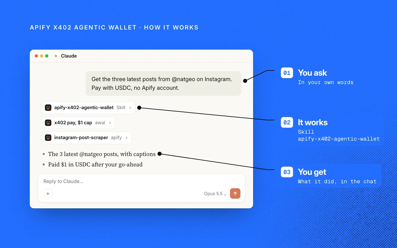 How it works, on Apify blue: an example Claude chat annotated with you ask, it works using the apify-x402-agentic-wallet skill, and you get the results in the chat.