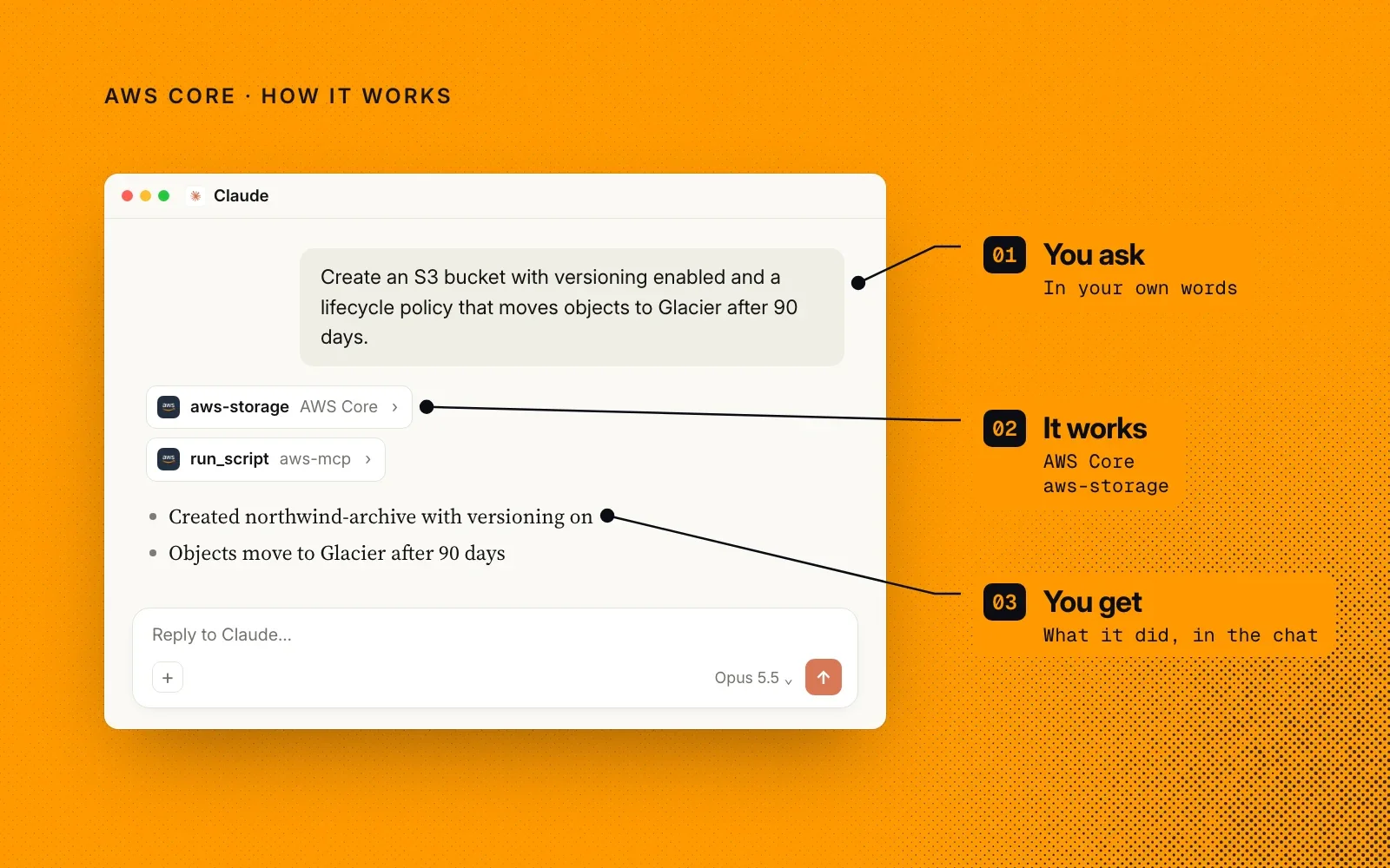 How it works: you ask in your own words, AWS Core loads the matching AWS skill, and you see what it did in the chat.