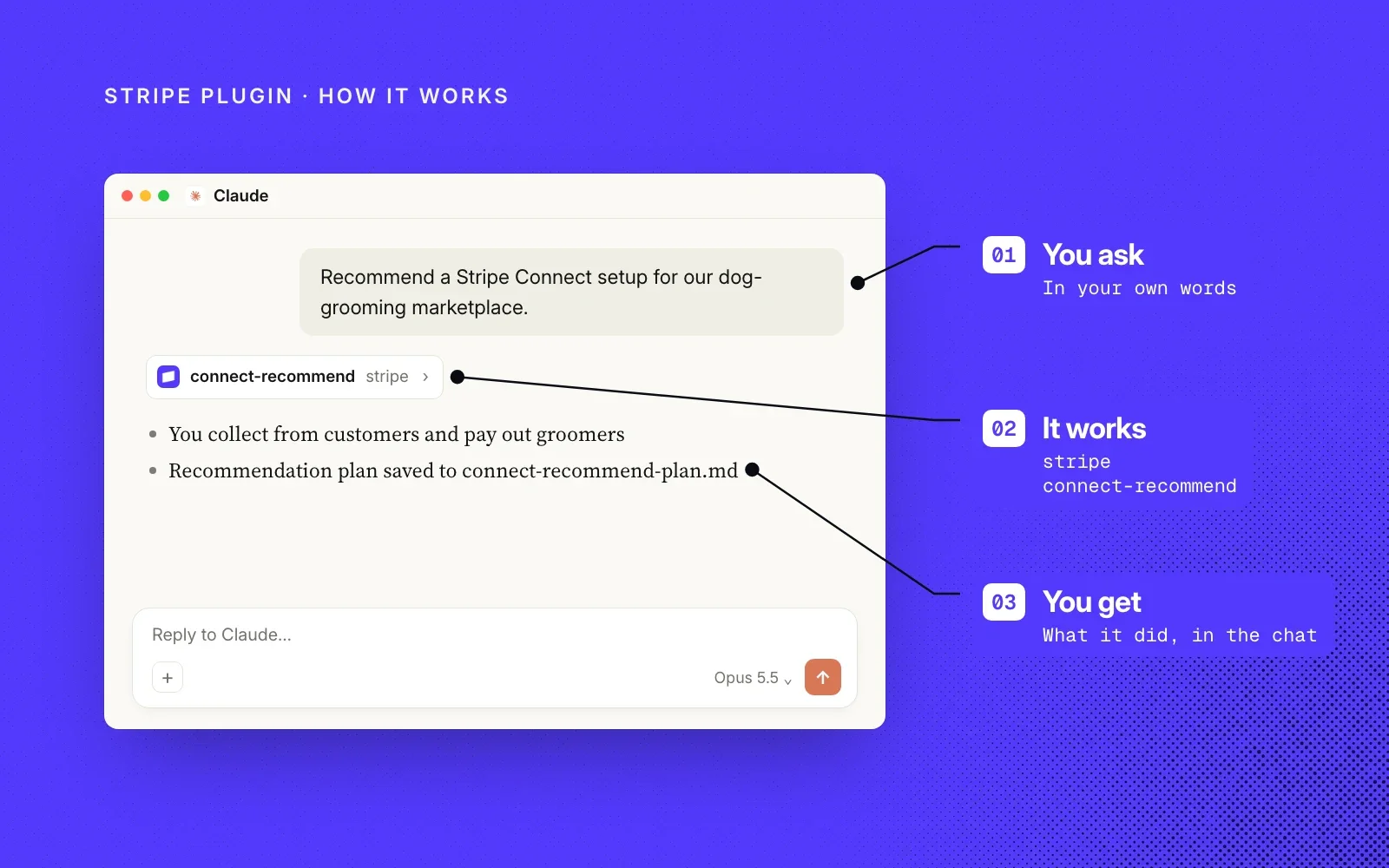 How it works, shown on an example chat: you ask in your own words, the Stripe plugin loads its connect-recommend skill, and you get what it did in the chat.