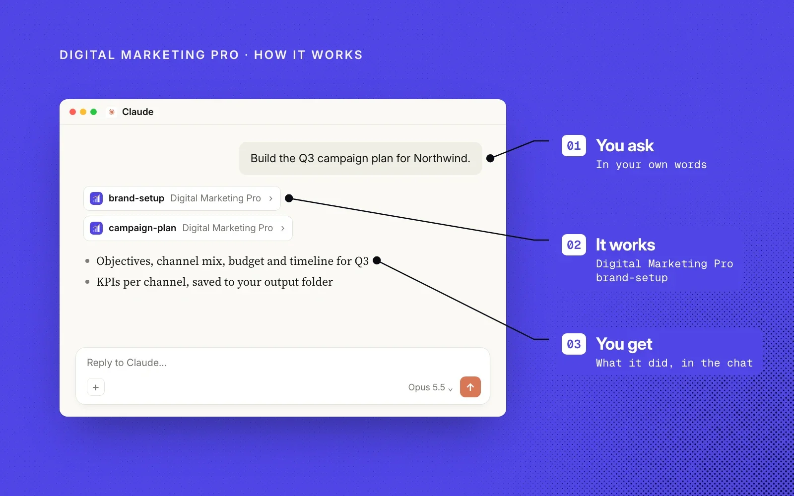 How it works: you ask in your own words, Digital Marketing Pro runs its brand-setup and campaign-plan skills, and you see what it did in the chat.