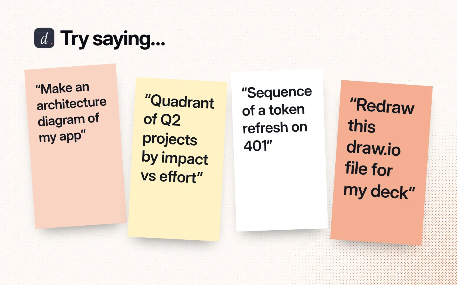 Things to ask it, on sticky notes: an architecture diagram of my app, a quadrant of projects by impact vs effort, a token-refresh sequence, a draw.io redraw for a deck.