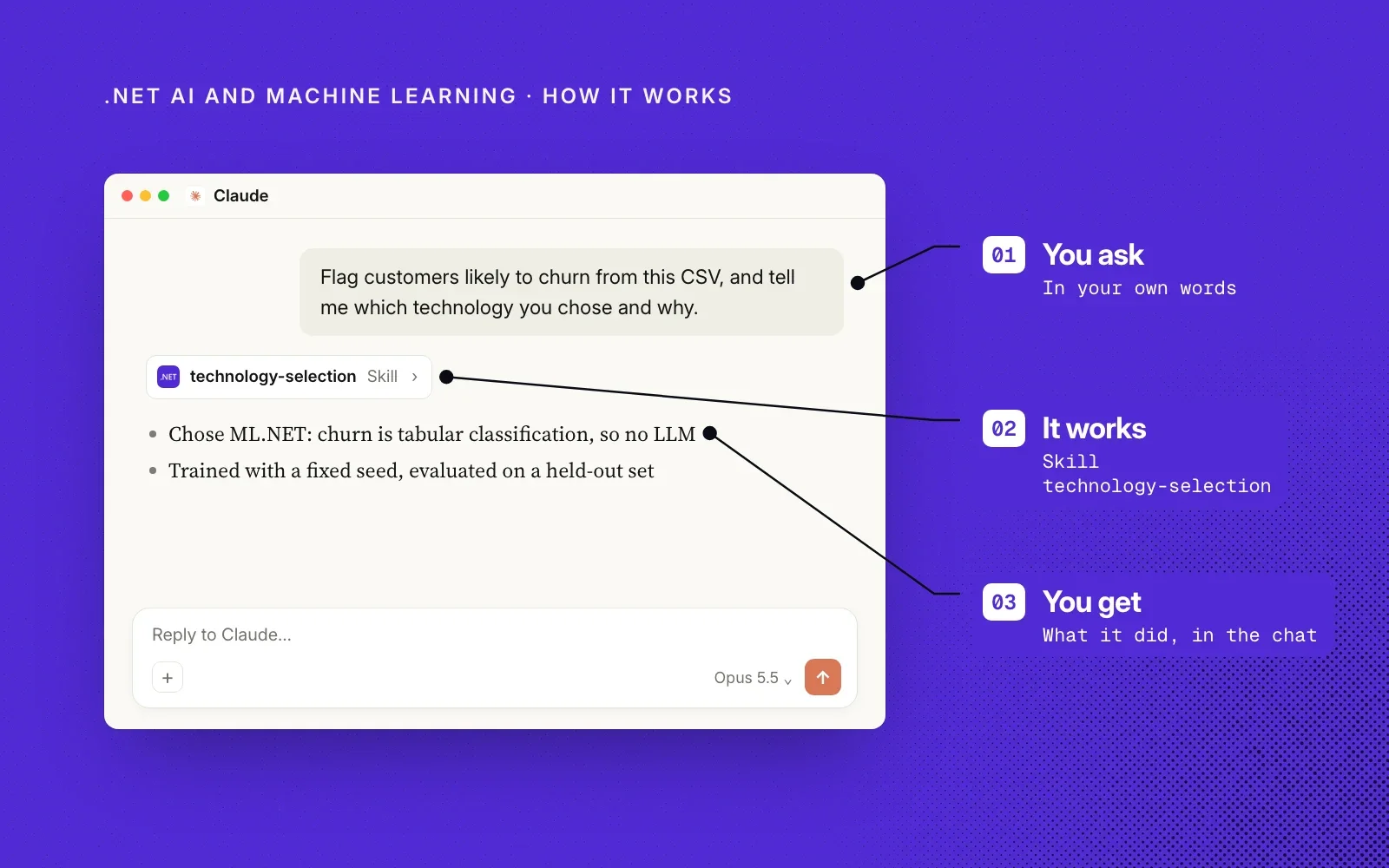 How it works, on .NET purple: you ask in your own words, the technology-selection skill works, and you get what it did in the chat.