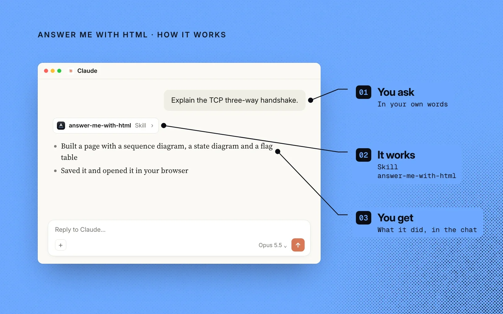 How it works, an example: you ask in your own words, the answer-me-with-html skill runs, and it tells you the page it built and opened.