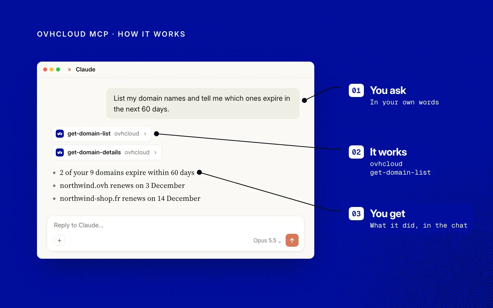 How it works, with an example chat in Claude: you ask in your own words, OVHcloud MCP calls the matching OVHcloud tools, and you see the result in the chat.
