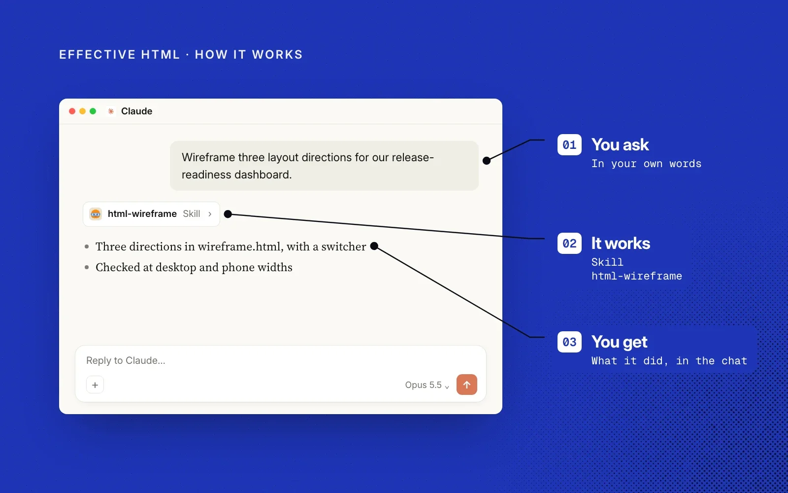 How it works, an example: you ask in your own words, the html-wireframe skill runs, and you get the wireframe file and its checks in the chat.