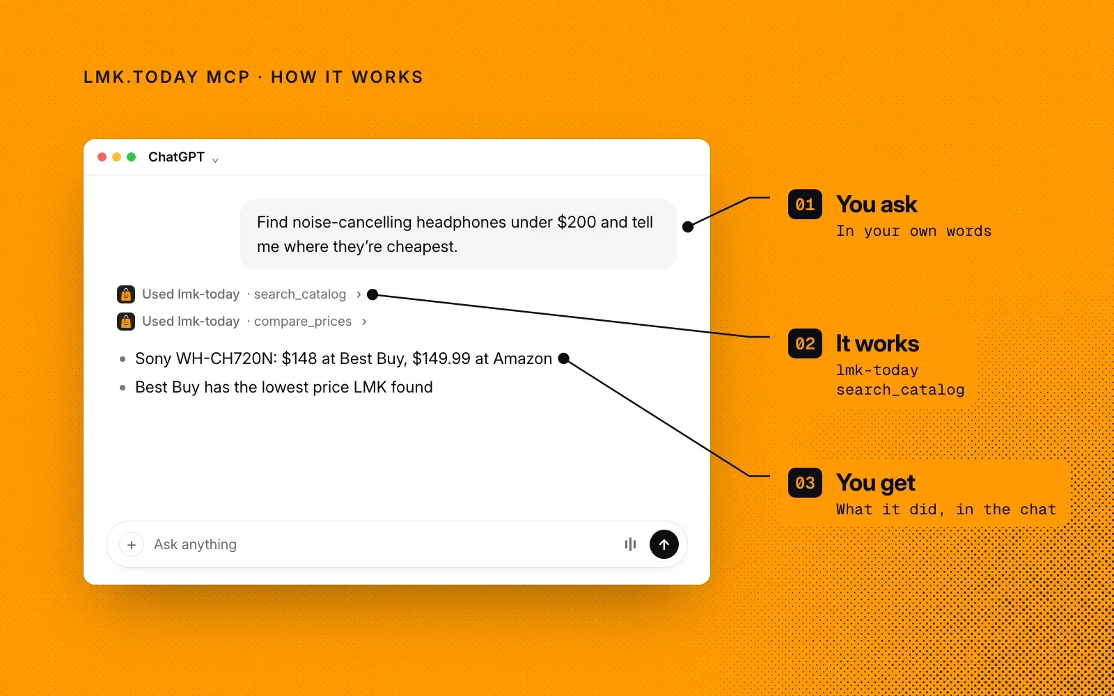 How it works: you ask in your own words, LMK.today MCP searches its catalog and compares prices, and you get the answer in the chat.