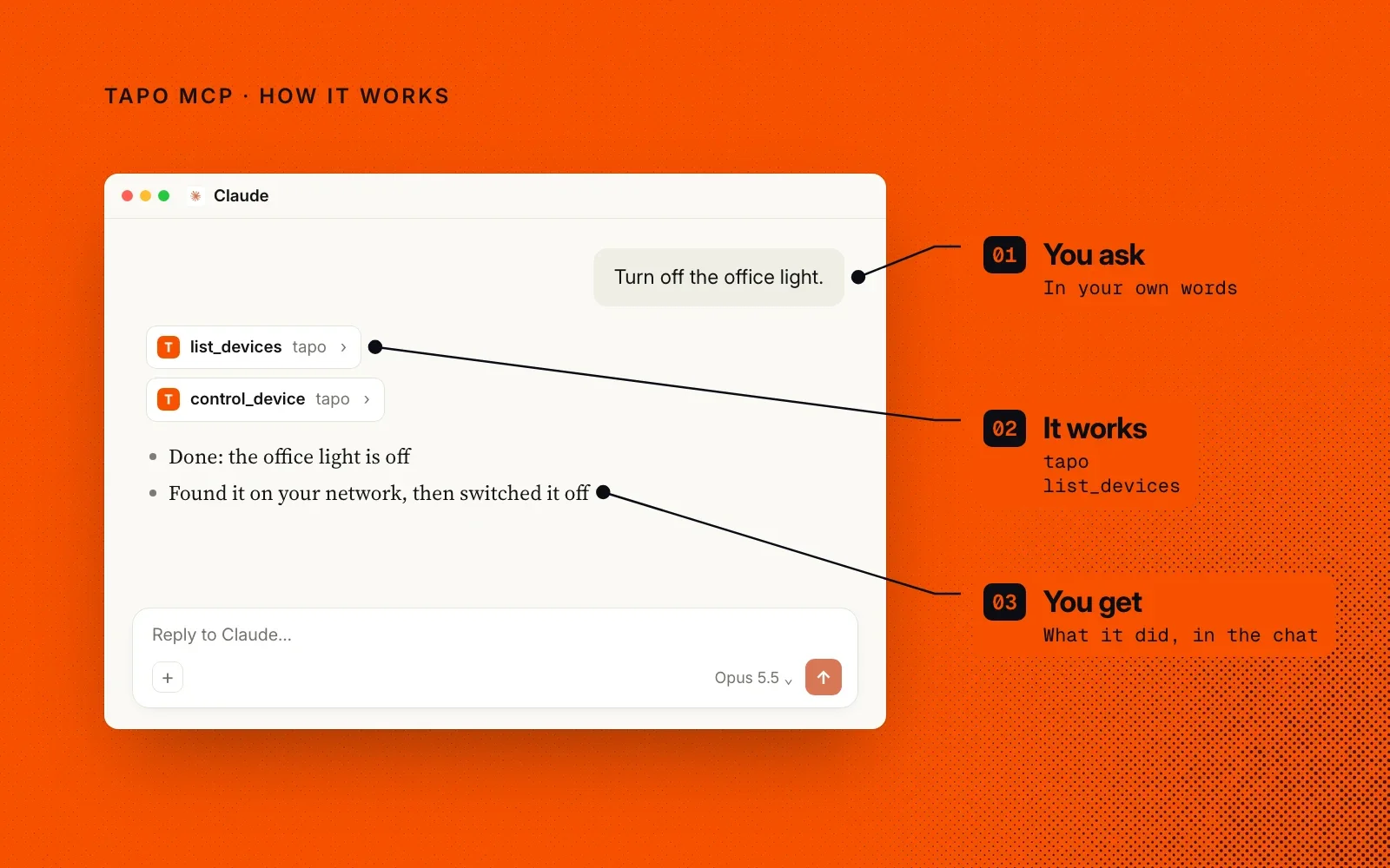 How it works, on orange: you ask in your own words, Tapo MCP finds and controls the device, and you see what it did in the chat.