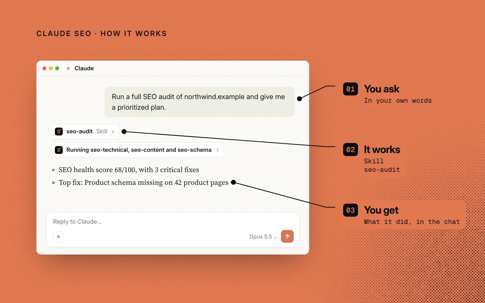 How it works, on an example chat: you ask for an SEO audit in your own words, Claude SEO's seo-audit skill does the work, and you get the score and fixes in the chat.