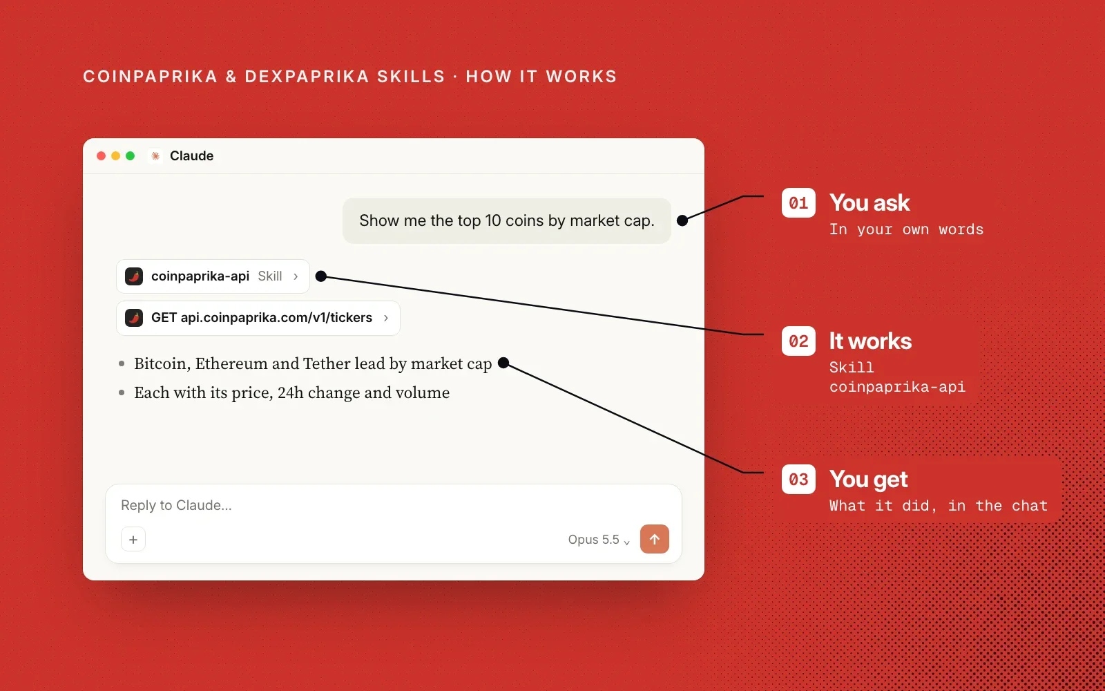 How it works, on paprika red: an example chat where you ask in your own words, the coinpaprika-api skill does the work, and you get the answer in the chat.