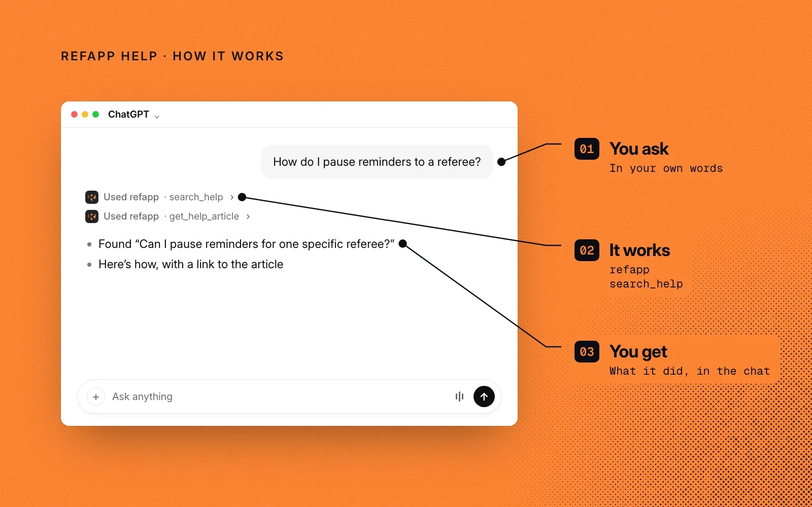 How it works, in an example ChatGPT chat: you ask in your own words, Refapp Help searches the help center, and you get the answer with a link to the article.