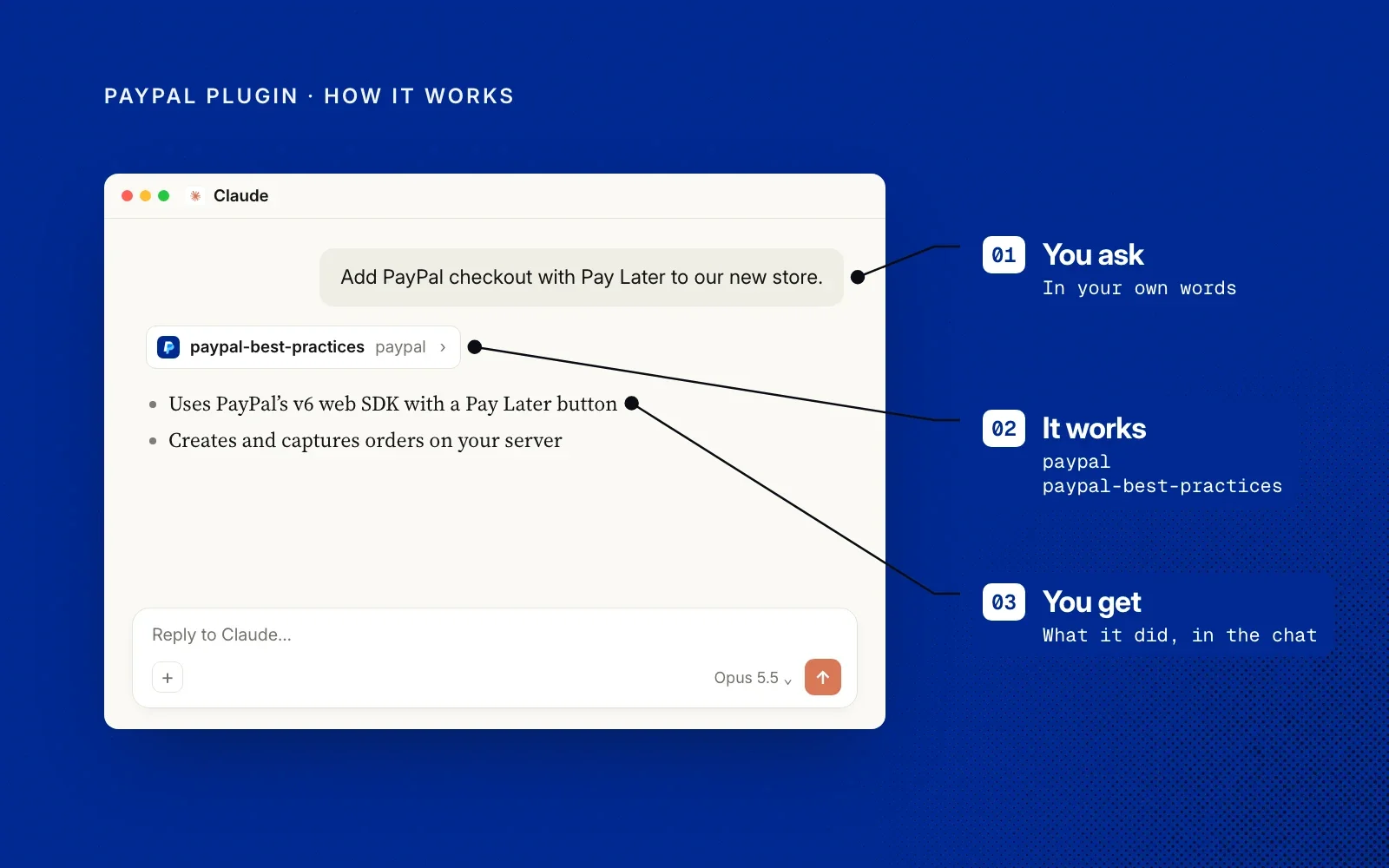 How it works, shown on an example chat: you ask in your own words, the PayPal plugin loads its best-practices skill, and you get what it did in the chat.