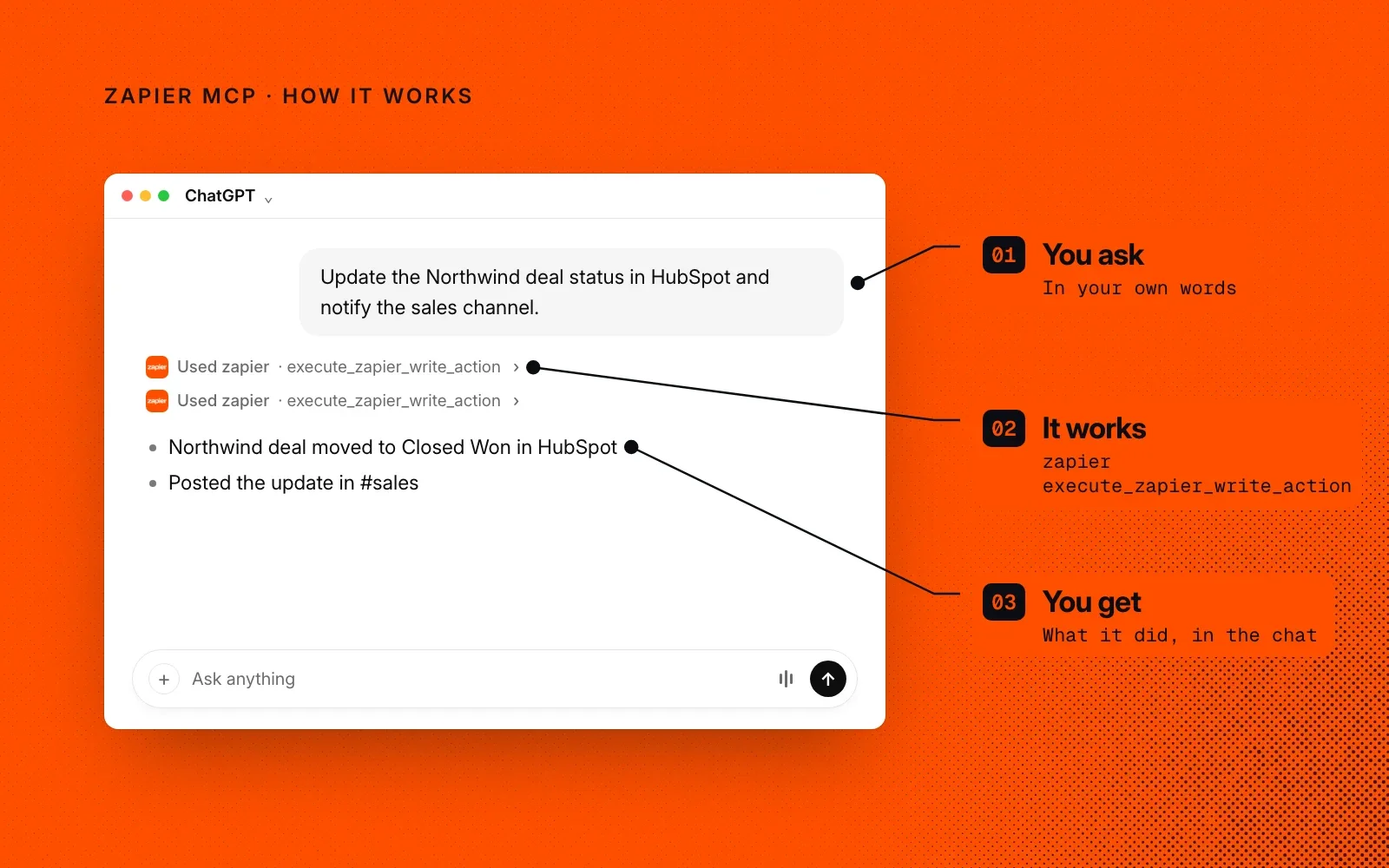 How it works: you ask in your own words, Zapier MCP runs the action through its write tool, and you see what it did in the chat. An example.