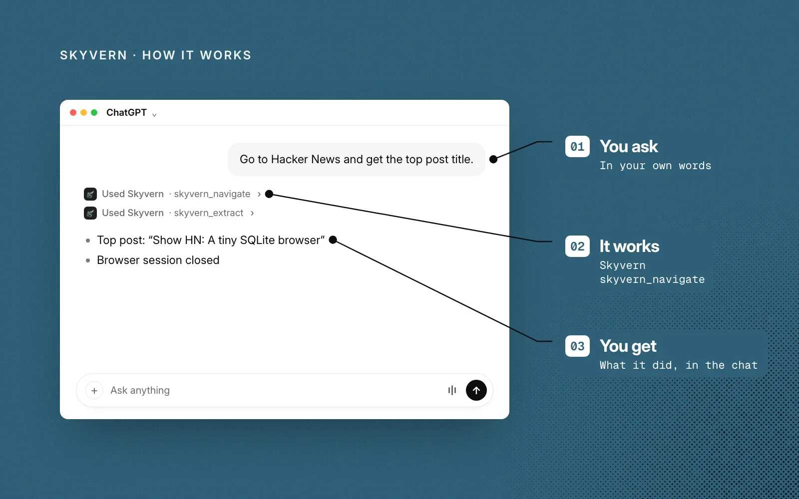 How it works, in an example: you ask in your own words, Skyvern's navigate and extract tools do the browsing, and you see what it did in the chat.