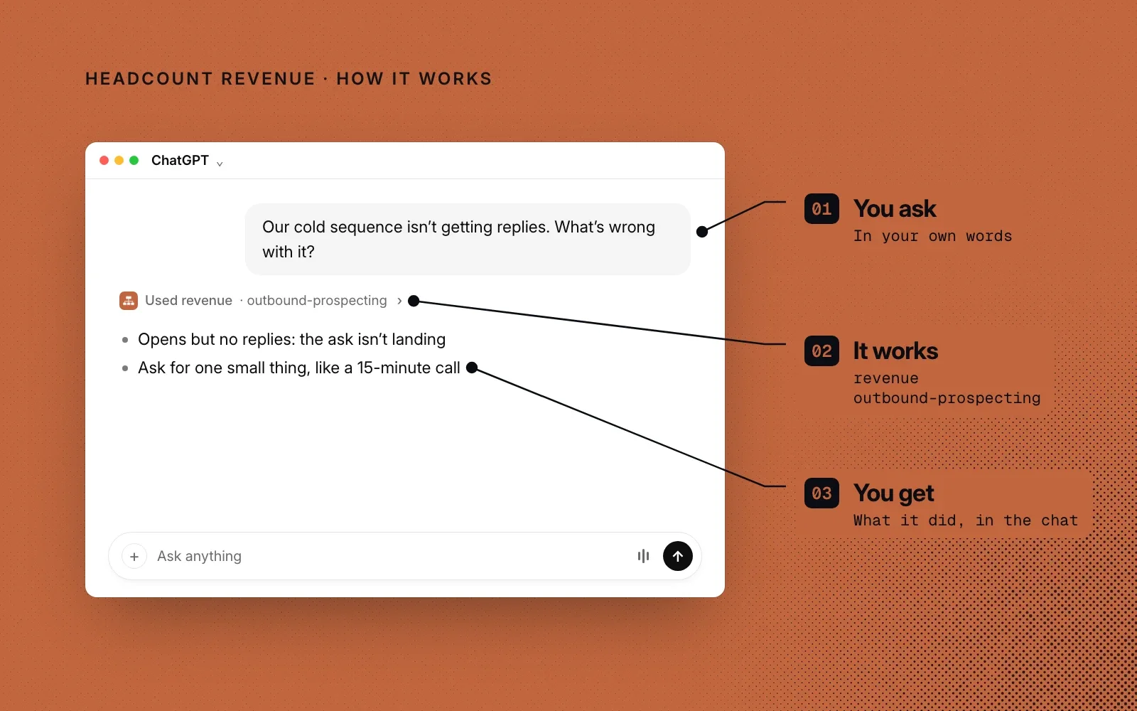 How it works, on an example chat in ChatGPT: you ask in your own words, the revenue outbound-prospecting skill does the work, and you get the answer in the chat.