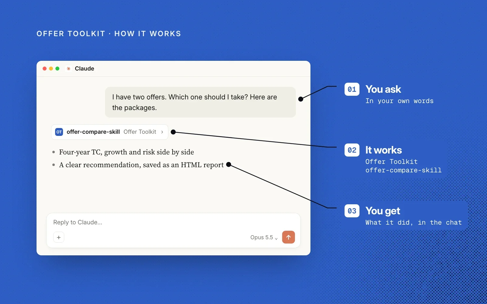 How it works: you ask in your own words, Offer Toolkit's offer-compare-skill does the work, and you get the comparison and recommendation in the chat.
