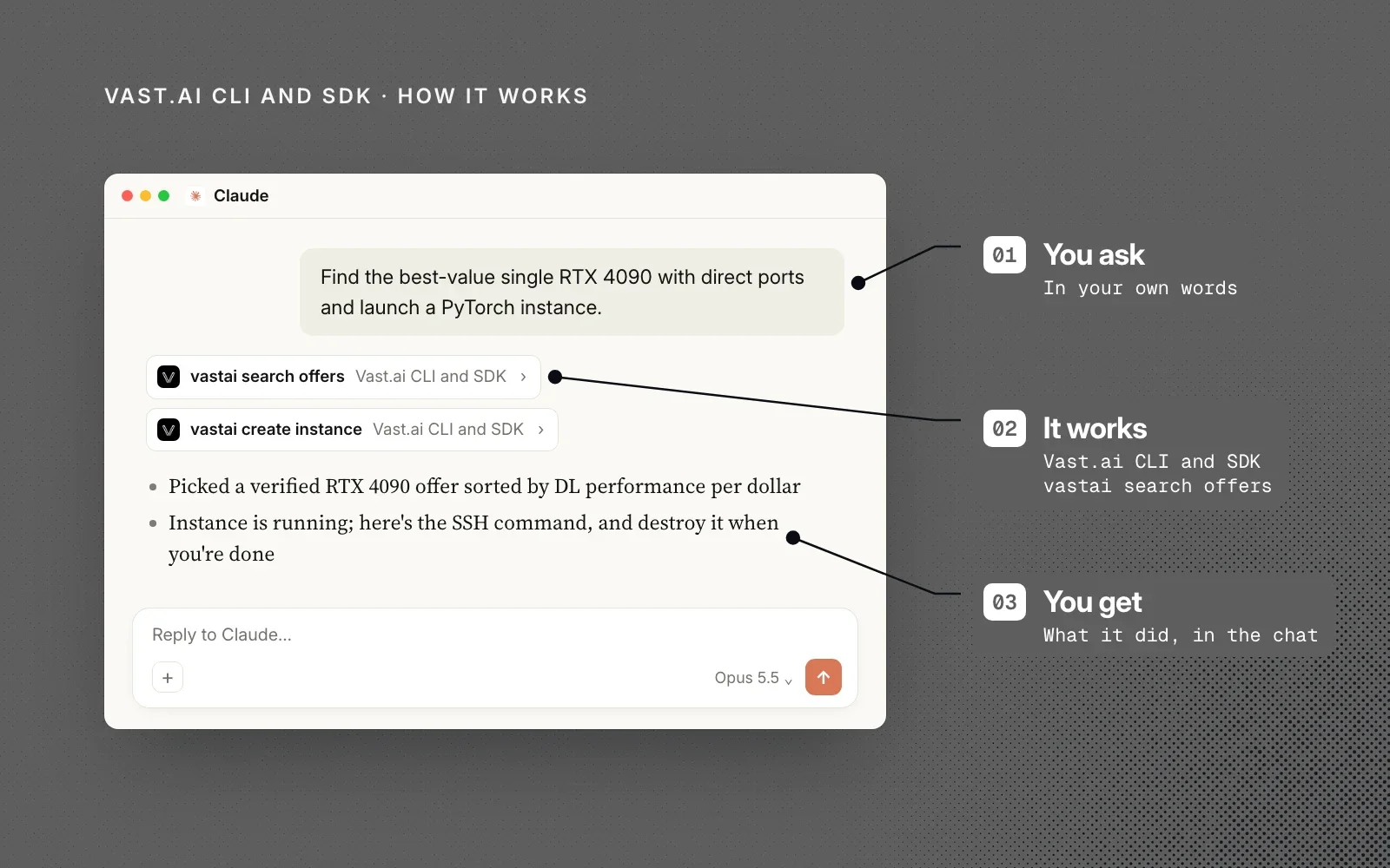 How it works, on grey: an example chat annotated with you ask, it works (vastai search offers) and you get what it did, in the chat.