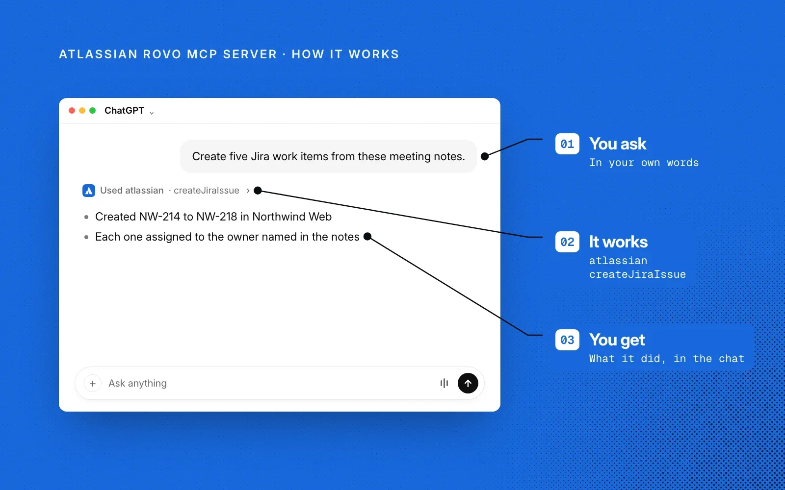 How it works: you ask in your own words, the Atlassian Rovo MCP Server creates the Jira work items, and you get what it did in the chat.