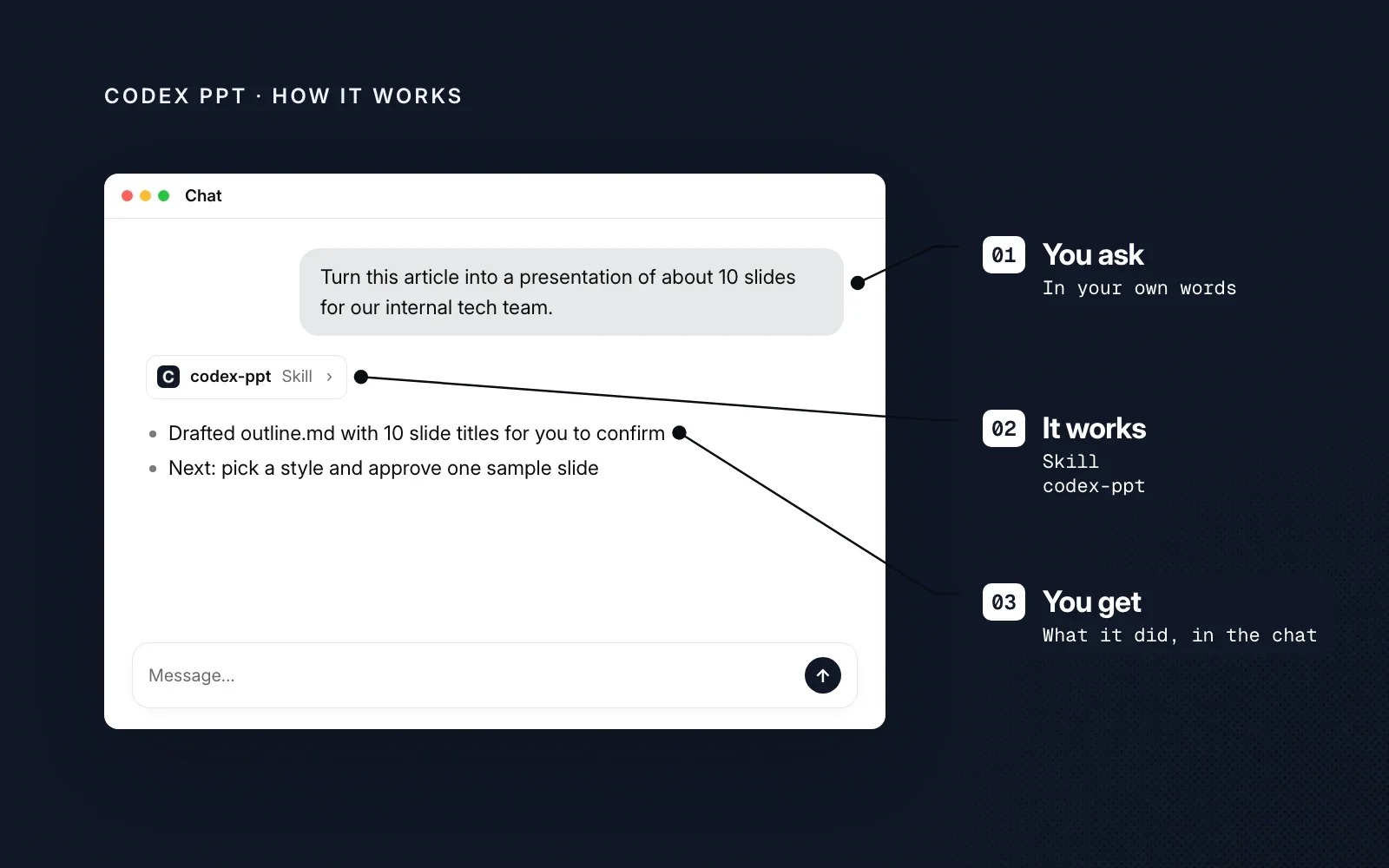 How it works, an example: you ask in your own words, the codex-ppt skill runs, and you get its outline and next step in the chat.