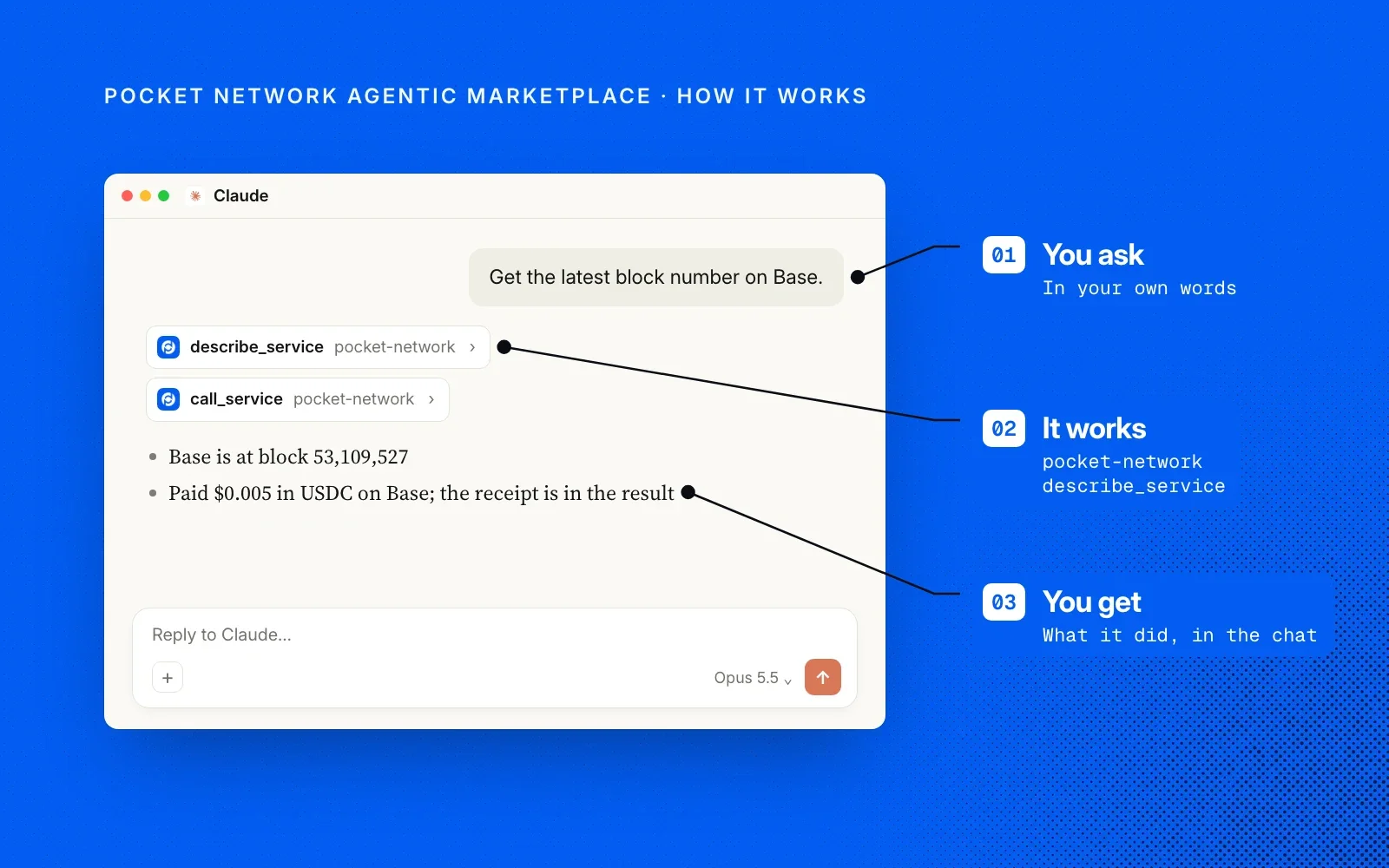 How it works, in an example chat: you ask in your own words, the marketplace's tools find and pay for the service, and you see the result in the chat.